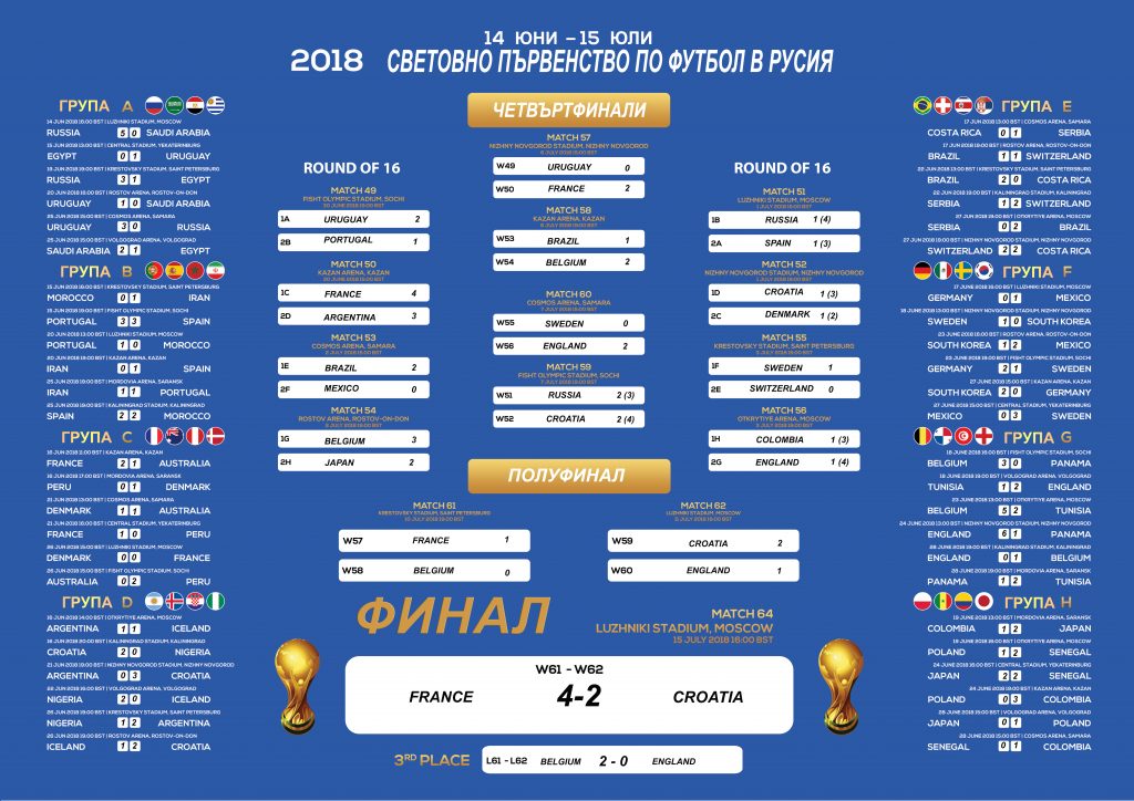 Схема чемпионата Европы по футболу 2024. E Football 2024. Во сколько сегодня футбол и по какой программе.