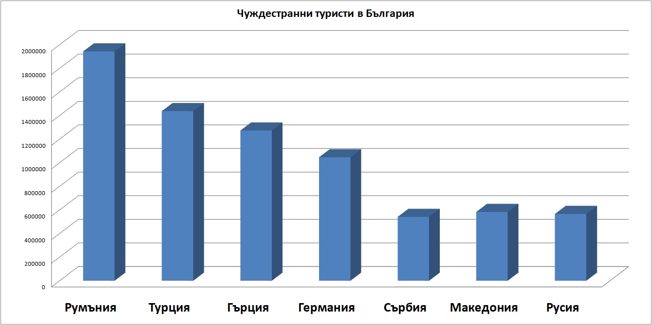 туристи