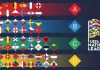 Nations league
