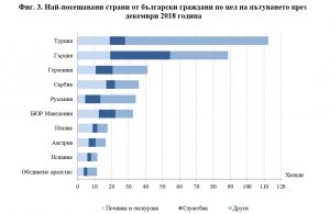 декември, посещения