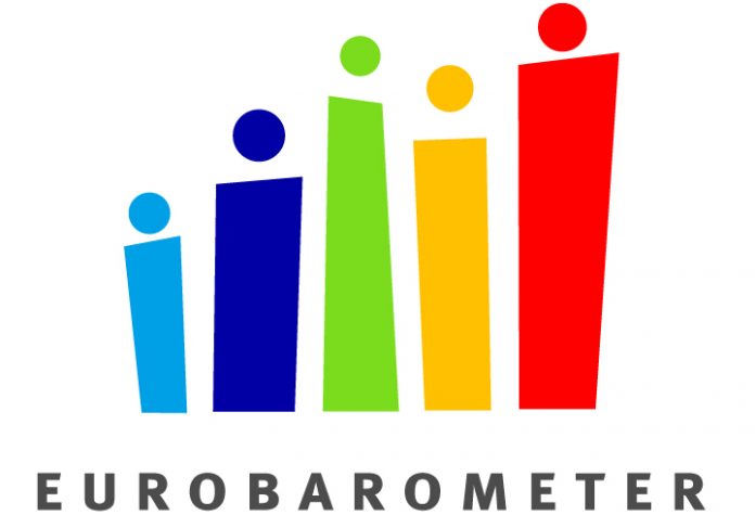 Евробарометър