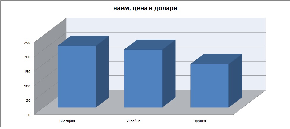 наем