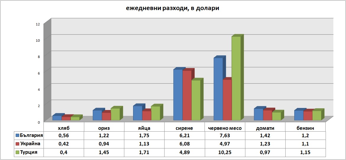 разходи