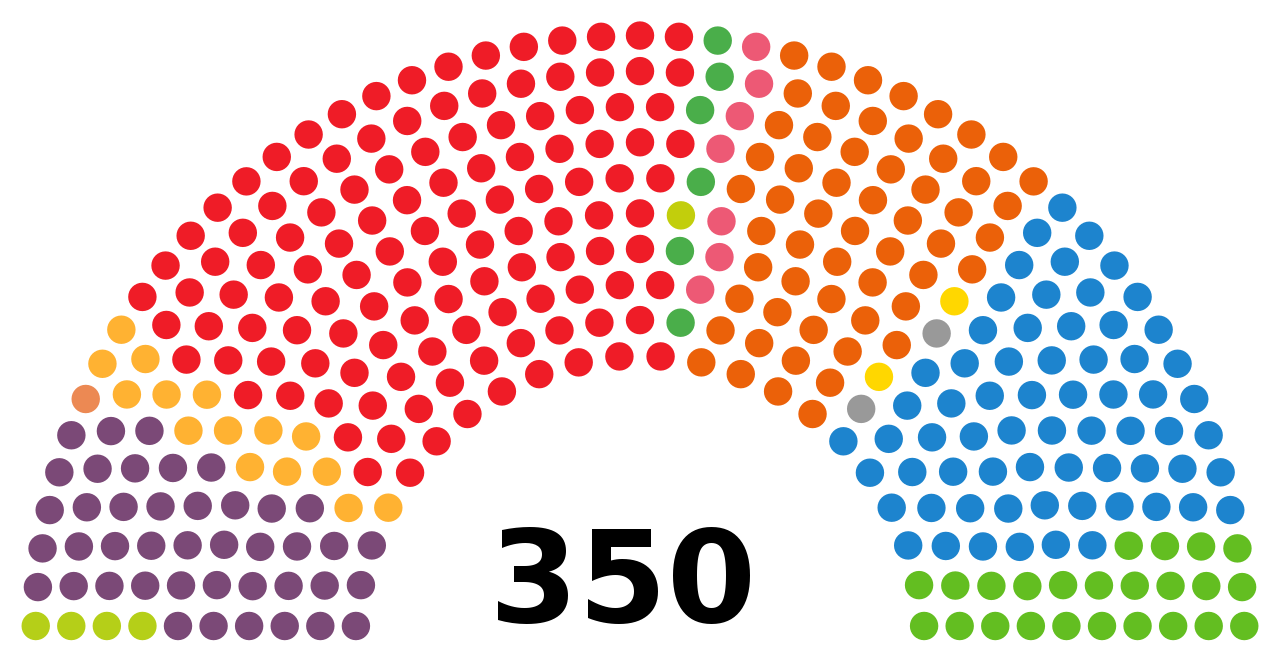 избори в Испания