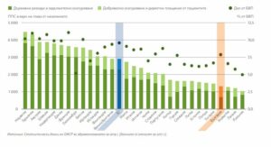 разходи, разпределение, здравеопазване