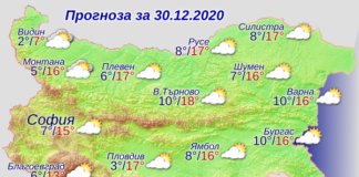 Днес с преминаването на студен атмосферен фронт от запад на изток на места ще превали дъжд. Вятърът ще се ориентира от запад-северозапад и ще отслабне. Максималните температури ще са от 5°- 8° в западните райони до 14°-16° в източните райони. В новогодишната нощ в Източна България все още ще превалява, но до сутринта и там валежите ще спрат. В почти цялата страна вятърът ще стихне, в североизточните райони ще е до умерен от северозапад.