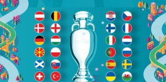 Европейското първенство 2020