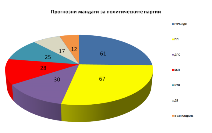 мандати