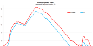 безработица в еврозоната