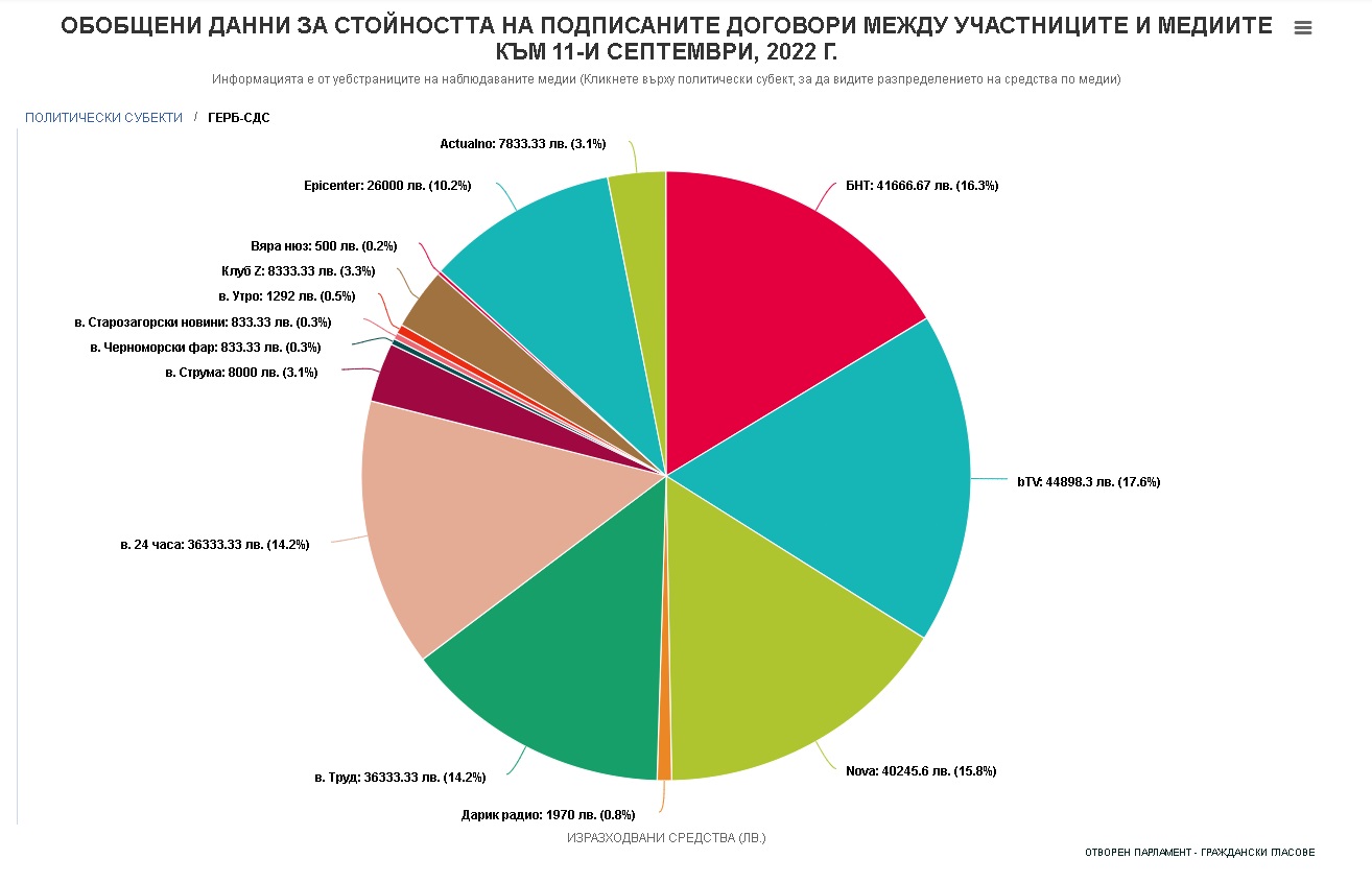  герб - медии 