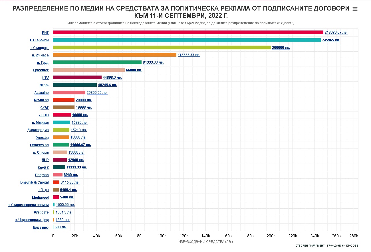  медии - партии2 