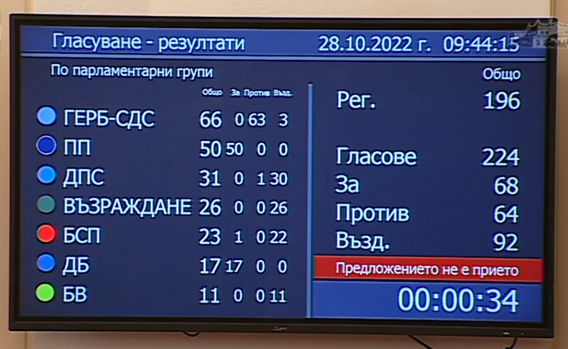  Иван Христанов - Гласуване 