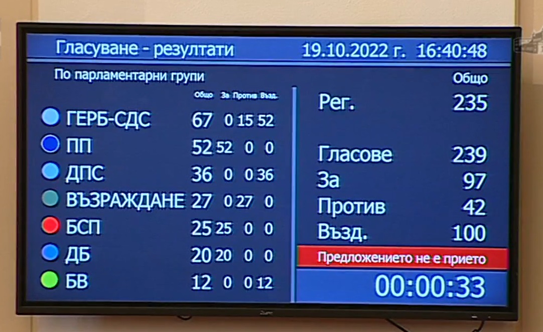  Никола Минчев - втора процедура, прегласуване 