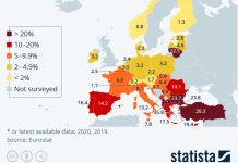Карта на енергийната бедност в Европа през 2021 г. (% на домакинствата, които нямат възможност да отопляват адекватно домовете си)