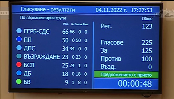  Хартиена бюлетина 