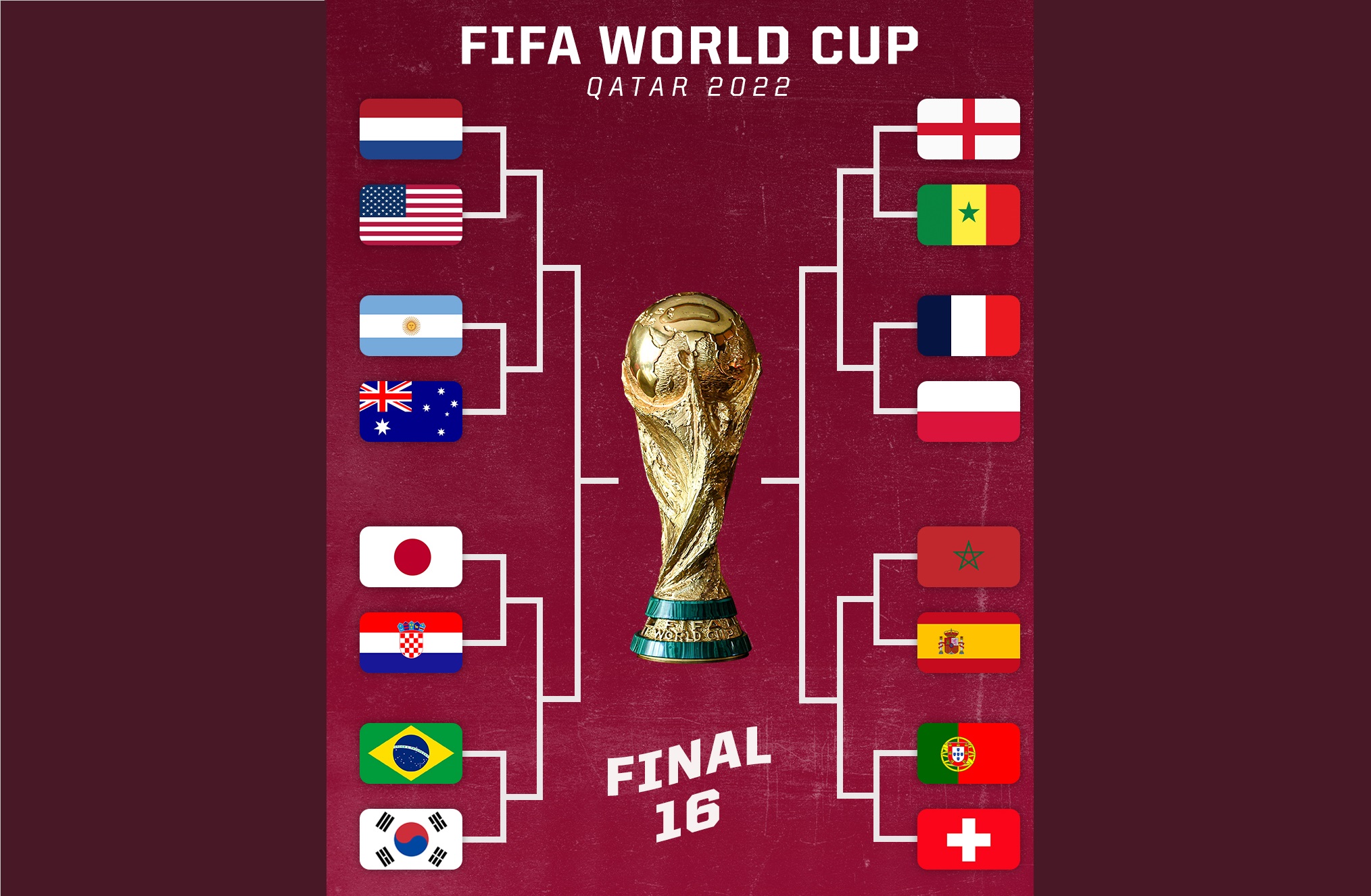 Кадър ESPNПриключи груповата фаза на Световното първенство по футбол Вече