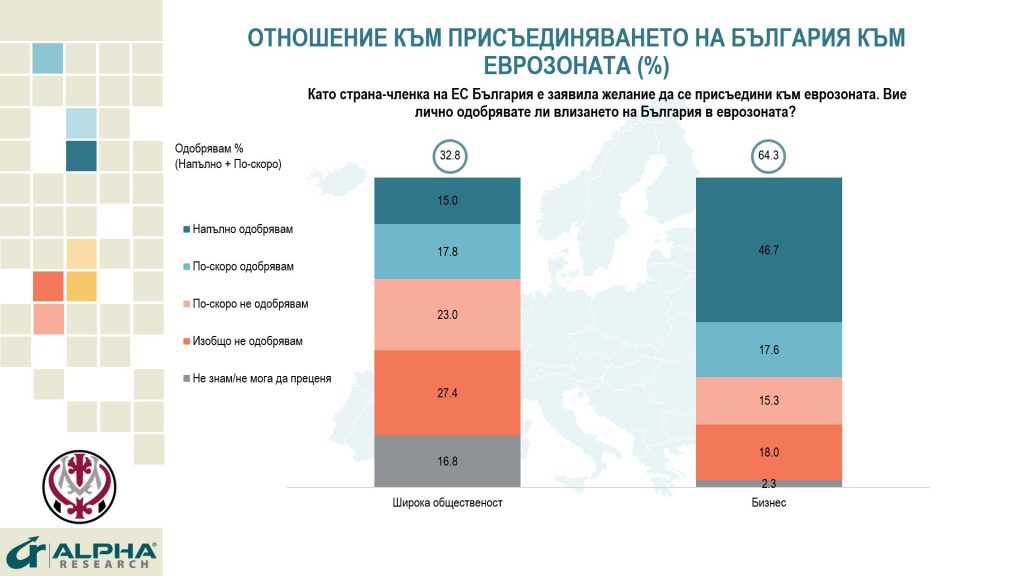  Алфа Рисърч 