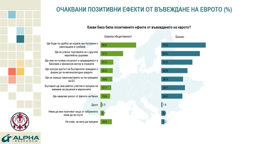  Алфа Рисърч 