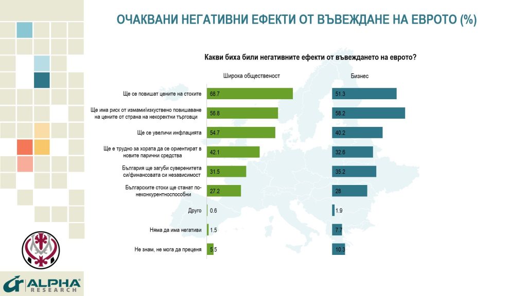  Алфа Рисърч 
