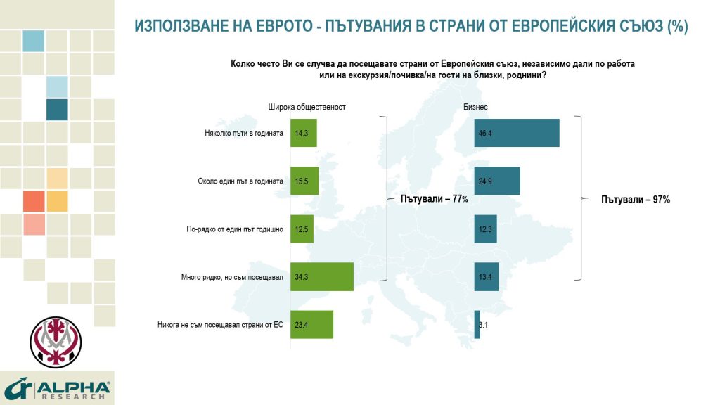  Алфа Рисърч 