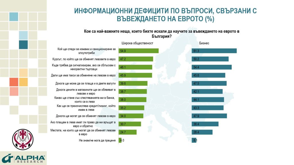  Алфа Рисърч 