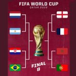Световно по футбол - четвъртфинали