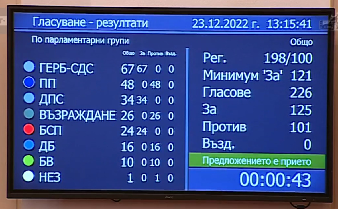  гласоподаване - несъгласие - избирателен кодекс 