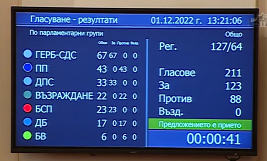  гласоподаване 