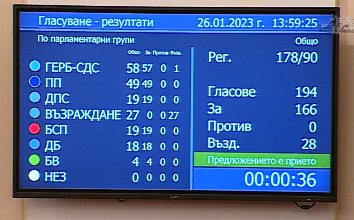  Министерски съвет, правосъдна лваст 