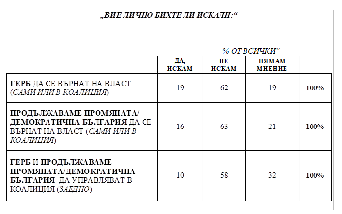  Изследване Меридиана 