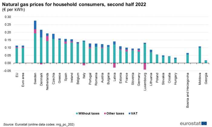  Цена на газа 