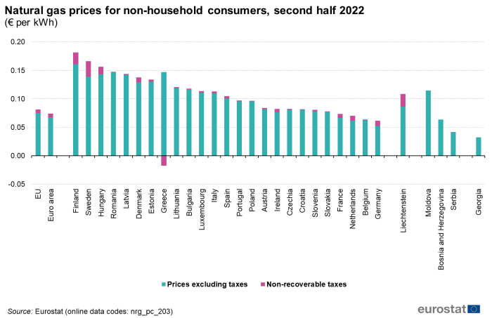  Цена на газа 