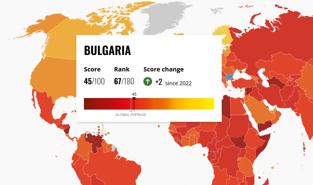 СподелиБългария показва леко подобрение в измерван от правозащитната организация