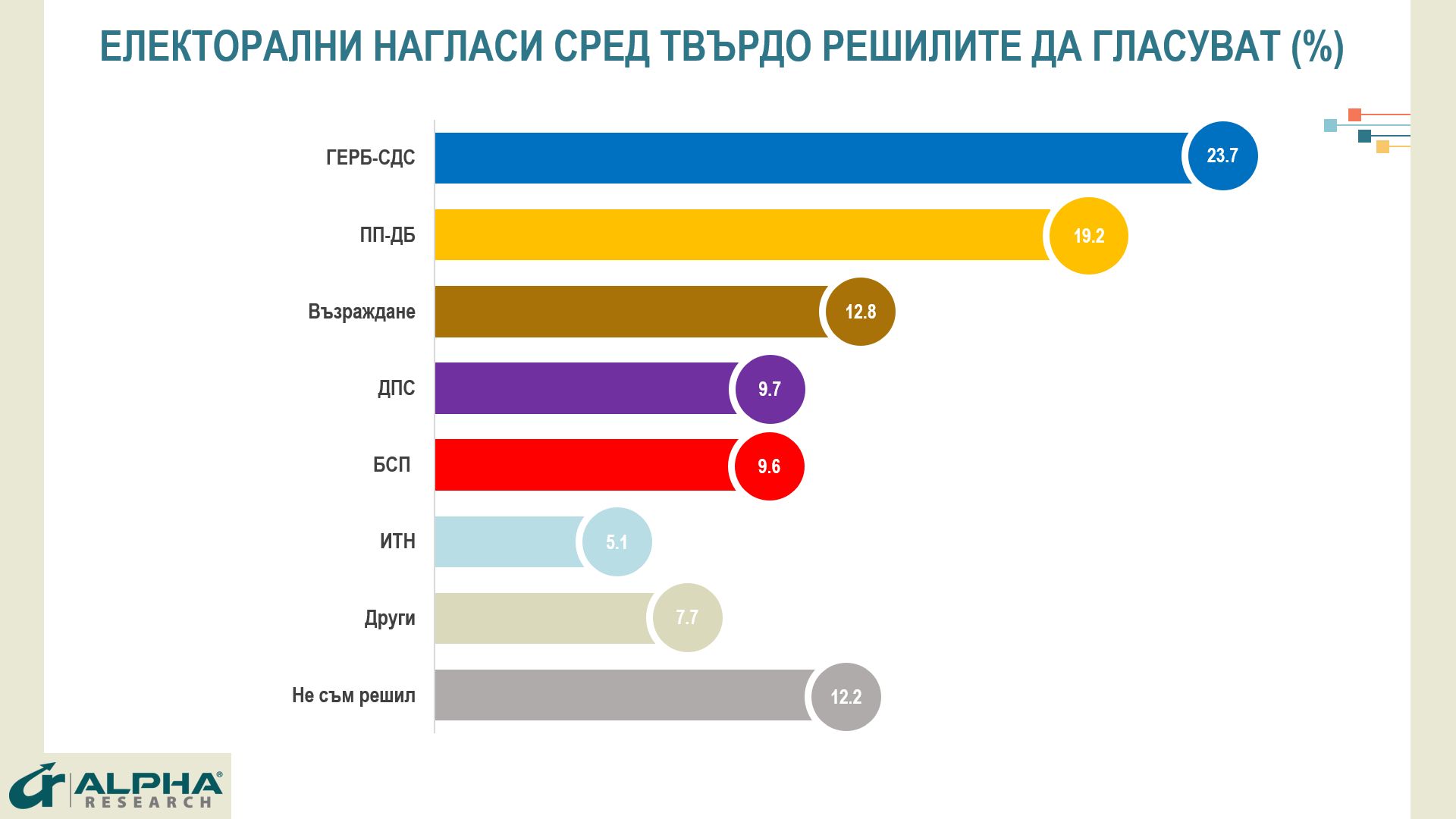 Сподели40% от българите са на мнение, че ротация на правителството
