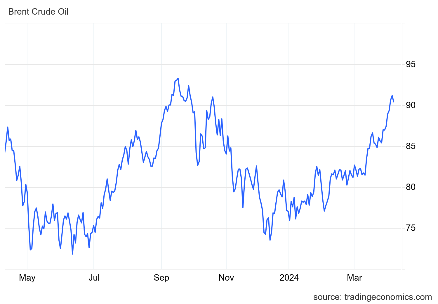 СподелиЦените на петрола рязко спаднаха с повече от долар и