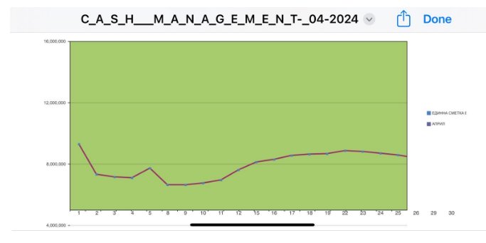  Графика Политическа партия 