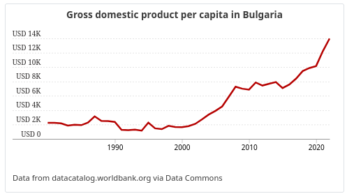  Брутният вътрешен продукт 