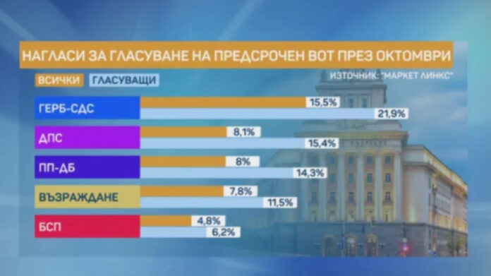 Маркет Линкс проучване