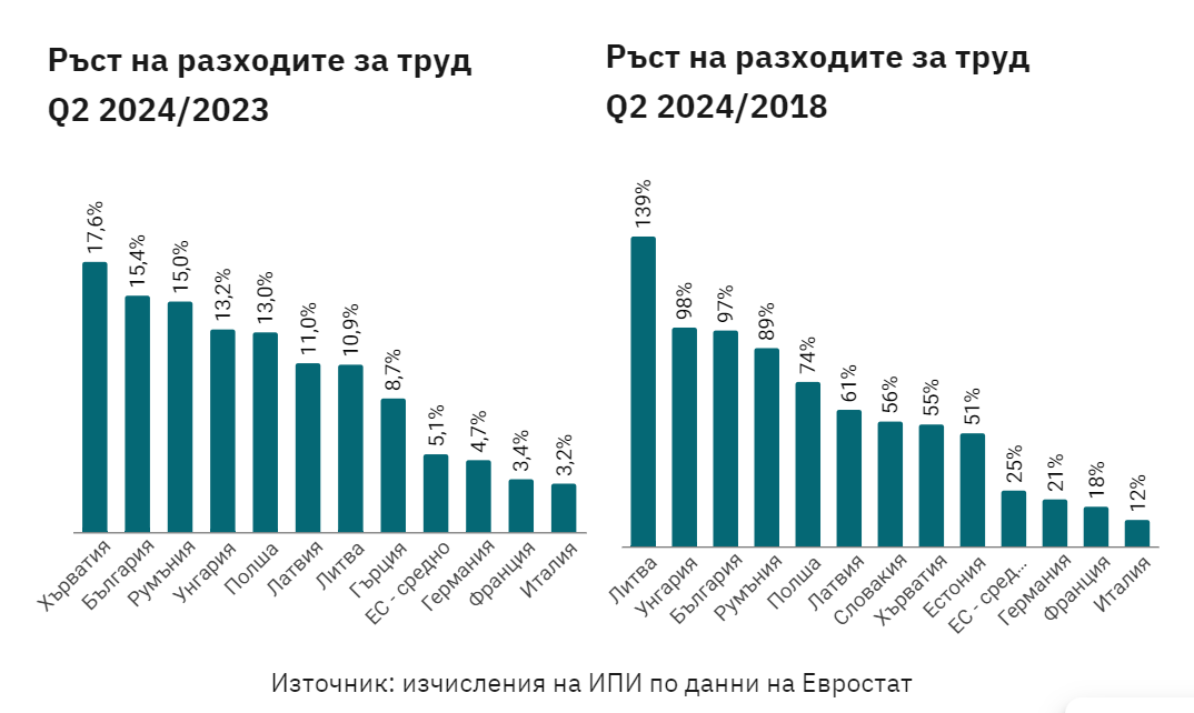 СподелиОтсъствието на икономическите теми от публичните дебати е хем успокояващо