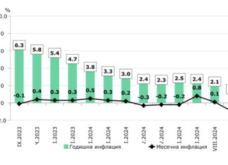 Инфлация