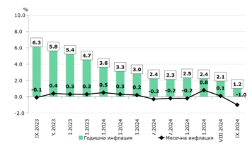 Инфлация