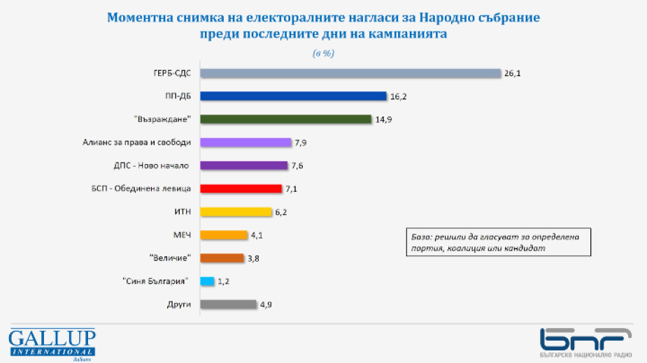 СподелиВ последния ден на предизборната кампания вероятно единственото сигурно нещо