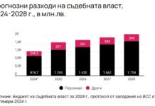 Разходи за правосъдие