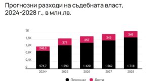 Разходи за правосъдие