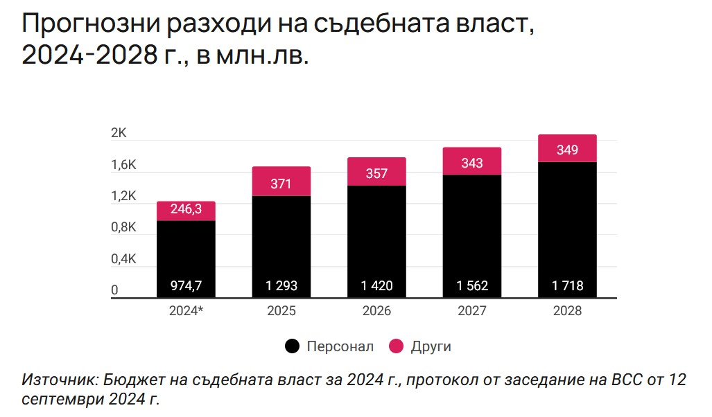 Разходи за правосъдие