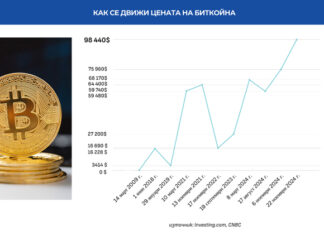 Криптоиндустрията - инвестиционен ренесанс или надуване на поредния балон?