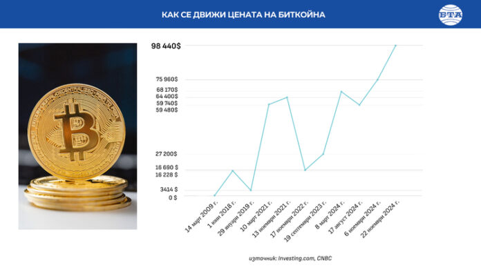 Криптоиндустрията - инвестиционен ренесанс или надуване на поредния балон?