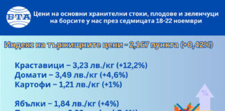 Всички зеленчуци, с изключение на морковите, поскъпват на борсите у нас тази седмица, сочат данни на ДКСБТ