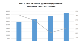 Държавен дълг