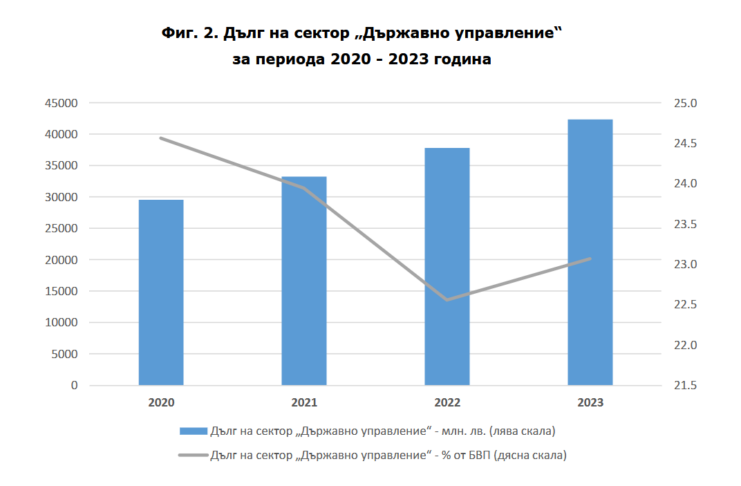 Държавен дълг